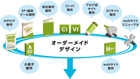 グラフィック＆ウェブをオーダーメイドデザイン