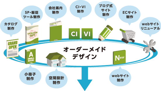 グラフィック＆ウェブをオーダーメイドデザイン